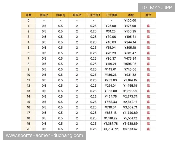 百家樂玩法实用技巧合集，帮助玩家提升游戏胜率与娱乐体验